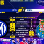GoalPoint-2023-02-22-Inter-Porto-Champions-League-202223-90m