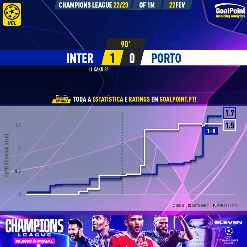 GoalPoint-2023-02-22-Inter-Porto-Champions-League-202223-xG