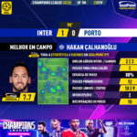 GoalPoint-2023-02-22-Inter-Porto-Home-Hakan-Çalhanoğlu-Champions-League-202223-MVP