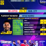 GoalPoint-2023-02-22-RB-Leipzig-Man-City-Away-Riyad-Mahrez-Champions-League-202223-MVP