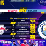 GoalPoint-2023-02-22-RB-Leipzig-Man-City-Champions-League-202223-90m