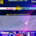GoalPoint-2023-02-22-RB-Leipzig-Man-City-Champions-League-202223-xG