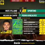 GoalPoint-2023-02-23-Midtjylland-Sporting-Away-Pedro-Gonçalves-Europa-League-202223-MVP