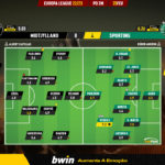GoalPoint-2023-02-23-Midtjylland-Sporting-Europa-League-202223-Ratings