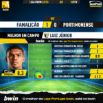 GoalPoint-2023-02-24-Famalicao-Portimonense-Home-Luiz-Júnior-Liga-Bwin-202223-MVP