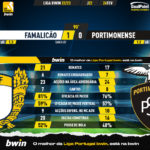 GoalPoint-2023-02-24-Famalicao-Portimonense-Liga-Bwin-202223-90m