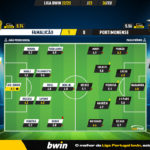 GoalPoint-2023-02-24-Famalicao-Portimonense-Liga-Bwin-202223-Ratings