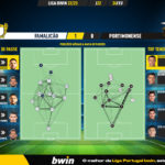 GoalPoint-2023-02-24-Famalicao-Portimonense-Liga-Bwin-202223-pass-network