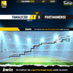 GoalPoint-2023-02-24-Famalicao-Portimonense-Liga-Bwin-202223-xG