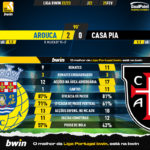 GoalPoint-2023-02-25-Arouca-Casa-Pia-Liga-Bwin-202223-90m