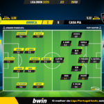 GoalPoint-2023-02-25-Arouca-Casa-Pia-Liga-Bwin-202223-Ratings