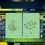GoalPoint-2023-02-25-Arouca-Casa-Pia-Liga-Bwin-202223-pass-network