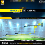 GoalPoint-2023-02-25-Arouca-Casa-Pia-Liga-Bwin-202223-xG