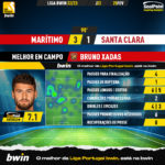 GoalPoint-2023-02-25-Maritimo-Santa-Clara-Home-Bruno-Xadas-Liga-Bwin-202223-MVP