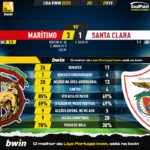 GoalPoint-2023-02-25-Maritimo-Santa-Clara-Liga-Bwin-202223-90m
