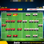 GoalPoint-2023-02-25-Maritimo-Santa-Clara-Liga-Bwin-202223-Ratings