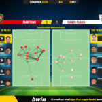 GoalPoint-2023-02-25-Maritimo-Santa-Clara-Liga-Bwin-202223-pass-network
