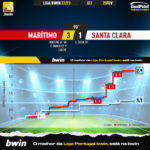GoalPoint-2023-02-25-Maritimo-Santa-Clara-Liga-Bwin-202223-xG
