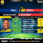 GoalPoint-2023-02-25-Vizela-Benfica-Away-David-Neres-Liga-Bwin-202223-MVP