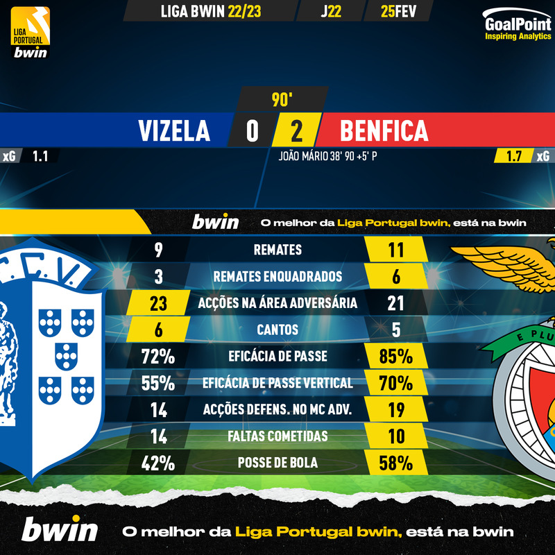 GoalPoint-2023-02-25-Vizela-Benfica-Liga-Bwin-202223-90m