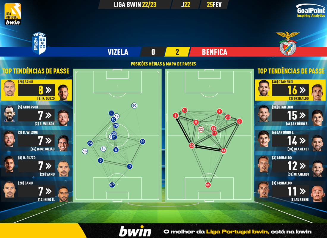 GoalPoint-2023-02-25-Vizela-Benfica-Liga-Bwin-202223-pass-network