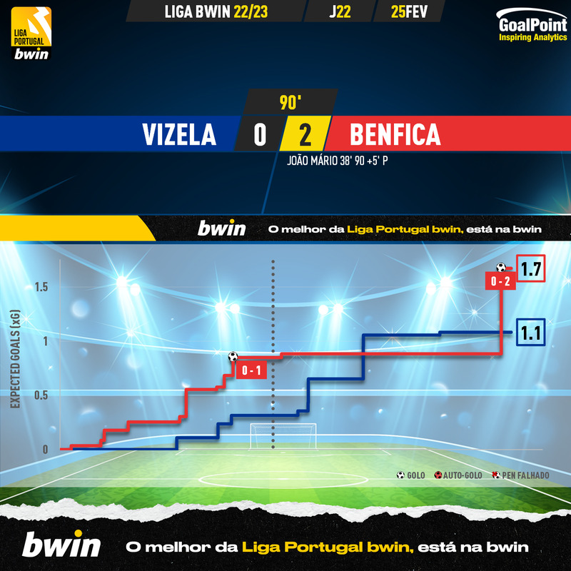 GoalPoint-2023-02-25-Vizela-Benfica-Liga-Bwin-202223-xG