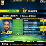 GoalPoint-2023-02-26-Pacos-Boavista-Away-Rafael-Bracali-Liga-Bwin-202223-MVP