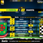 GoalPoint-2023-02-26-Pacos-Boavista-Liga-Bwin-202223-90m