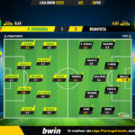 GoalPoint-2023-02-26-Pacos-Boavista-Liga-Bwin-202223-Ratings