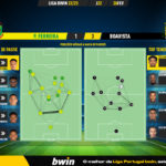 GoalPoint-2023-02-26-Pacos-Boavista-Liga-Bwin-202223-pass-network