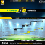GoalPoint-2023-02-26-Pacos-Boavista-Liga-Bwin-202223-xG