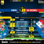 GoalPoint-2023-02-26-Porto-Gil-Vicente-Liga-Bwin-202223-90m