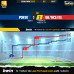 GoalPoint-2023-02-26-Porto-Gil-Vicente-Liga-Bwin-202223-xG