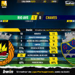 GoalPoint-2023-02-26-Rio-Ave-Chaves-Liga-Bwin-202223-90m