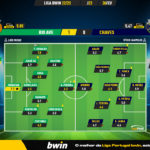 GoalPoint-2023-02-26-Rio-Ave-Chaves-Liga-Bwin-202223-Ratings