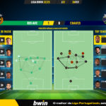 GoalPoint-2023-02-26-Rio-Ave-Chaves-Liga-Bwin-202223-pass-network