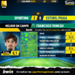 GoalPoint-2023-02-27-Sporting-Estoril-Home-Francisco-Trincão-Liga-Bwin-202223-MVP