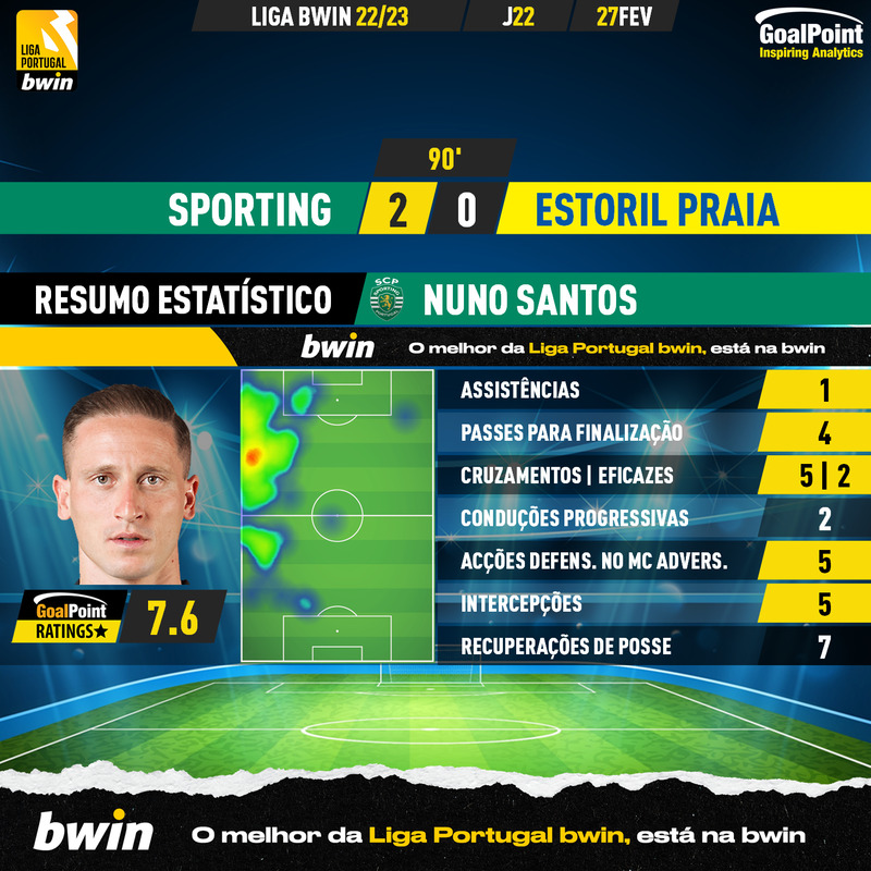 GoalPoint-2023-02-27-Sporting-Estoril-Home-Nuno-Santos-Liga-Bwin-202223-MVP