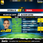 GoalPoint-2023-02-27-Vitoria-SC-Braga-Home-Alisson-Safira-Liga-Bwin-202223-MVP