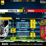 GoalPoint-2023-02-27-Vitoria-SC-Braga-Liga-Bwin-202223-90m