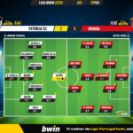 GoalPoint-2023-02-27-Vitoria-SC-Braga-Liga-Bwin-202223-Ratings