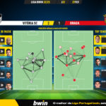 GoalPoint-2023-02-27-Vitoria-SC-Braga-Liga-Bwin-202223-pass-network