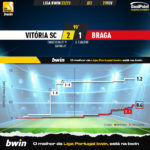 GoalPoint-2023-02-27-Vitoria-SC-Braga-Liga-Bwin-202223-xG