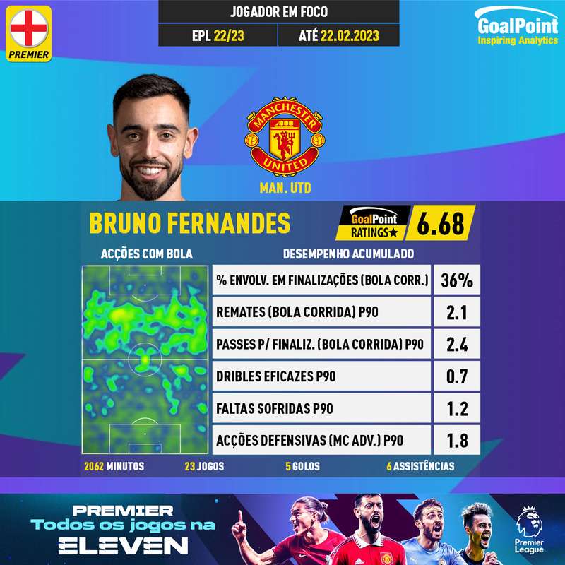 GoalPoint-English-Premier-League-2018-Bruno-Fernandes-infog