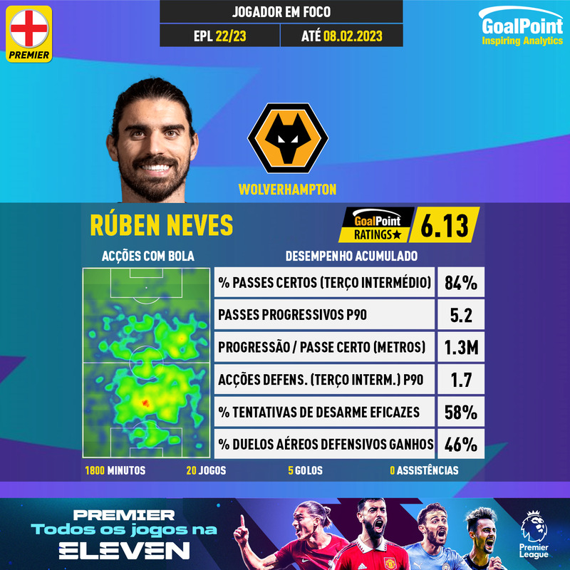 GoalPoint-English-Premier-League-2018-Rúben-Neves-infog
