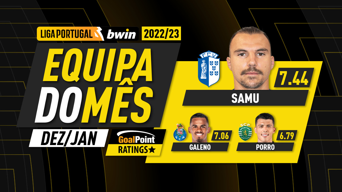 Os 33 magníficos da 1ª volta da Liga Bwin 22/23 ⭐