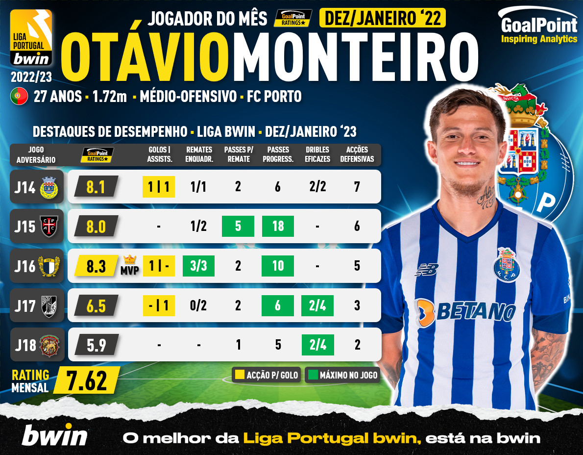 GoalPoint-Otavio-Monteiro-POM-Dezembro-Janeiro-2023-1-infog