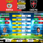 GoalPoint-Preview-Jornada19-Benfica-Casa-Pia-Liga-Bwin-202223-infog