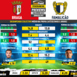GoalPoint-Preview-Jornada19-Braga-Famalicao-Liga-Bwin-202223-infog