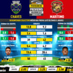 GoalPoint-Preview-Jornada19-Chaves-Maritimo-Liga-Bwin-202223-infog